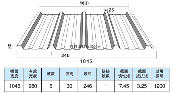 方興瓦板波形圖1045T